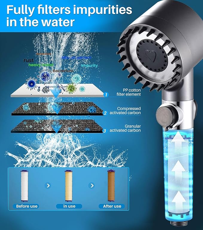 High Pressure Filtered Shower Head