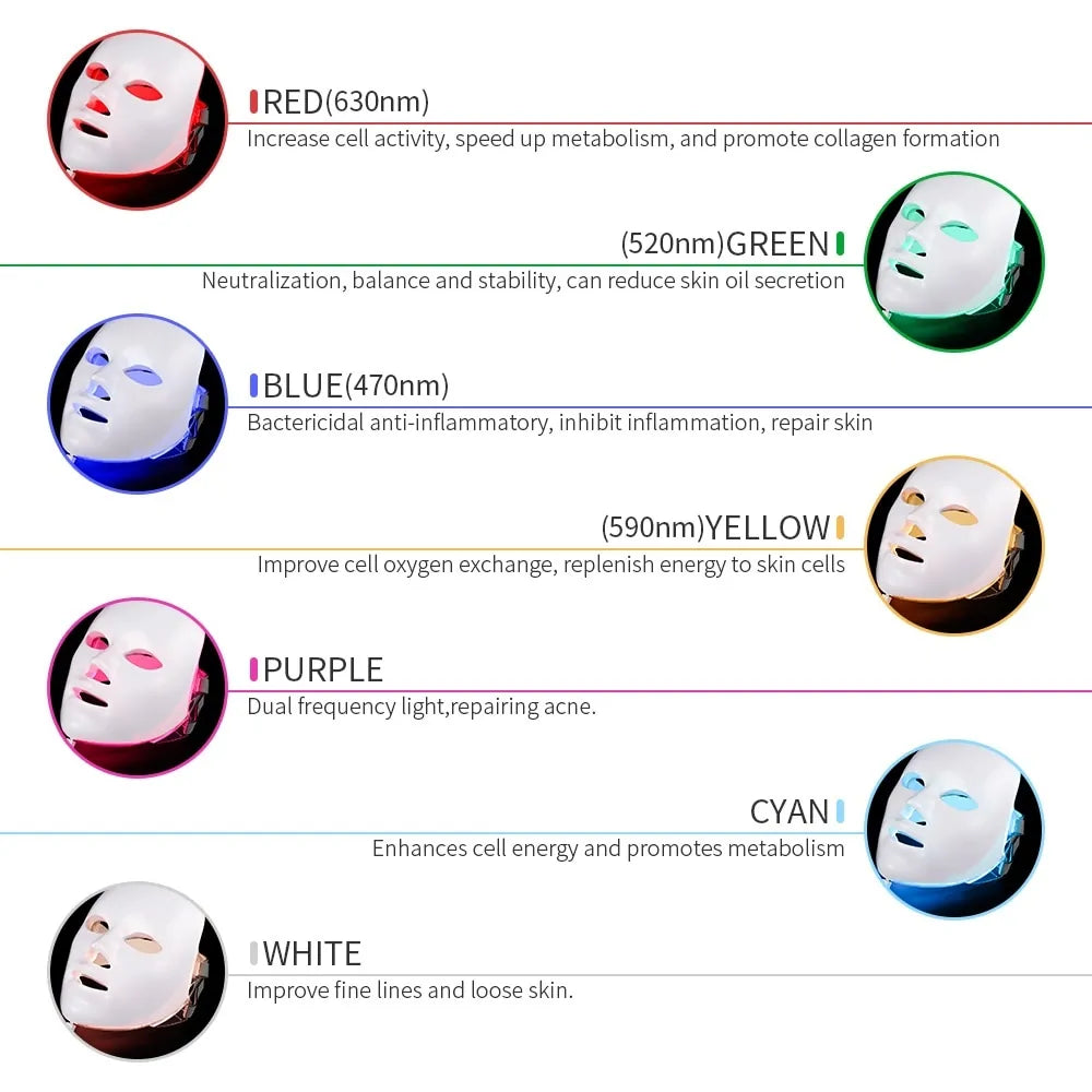 7 Colors LED Photon Therapy Facial Mask